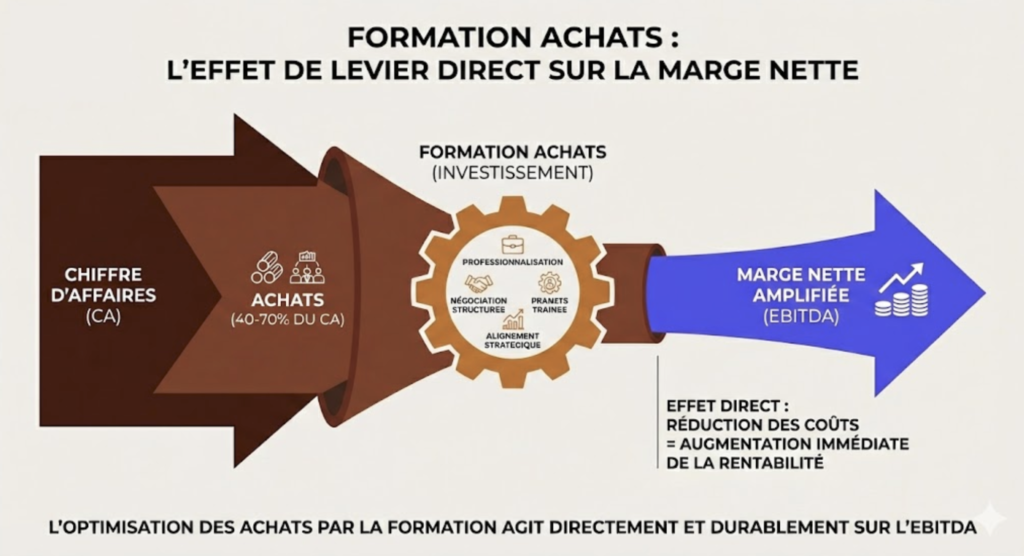 indicateur financier rentabilite entreprise