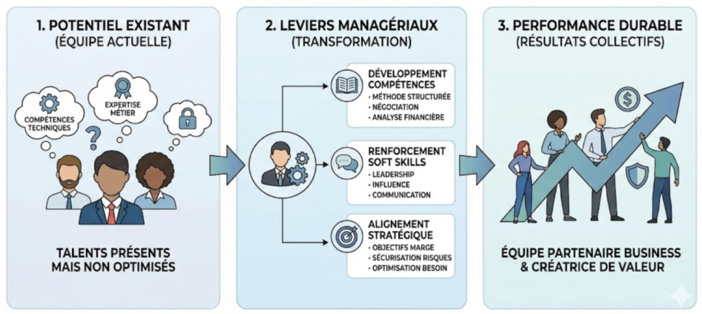 indicateurs rentabilite optimisation processus